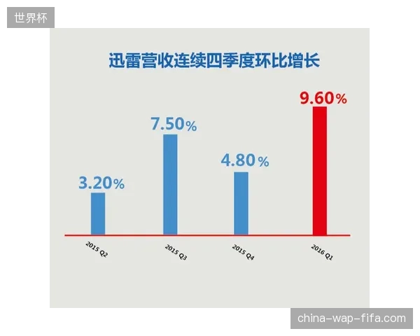 世界杯期间超七成官方会员数据在营销匹配阶段因算法低效造成资源闲置